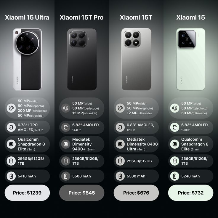 Xiaomi Smartphones Offering Incredible Value Without Compromise